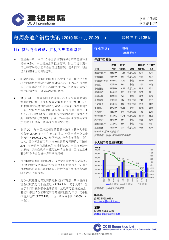 每周房地产销售快讯：预计供应将会过剩,购房者见降价曙光