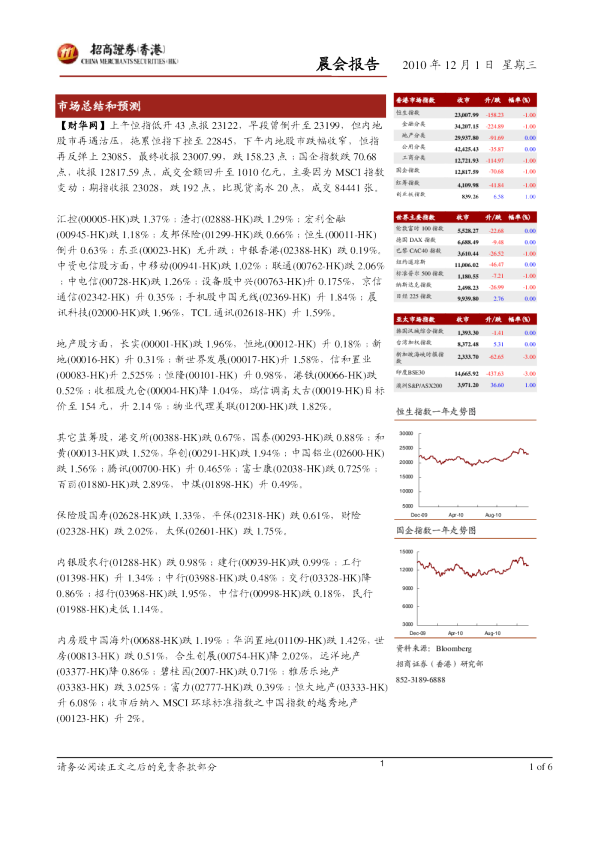 招商证券(香港)晨会报告