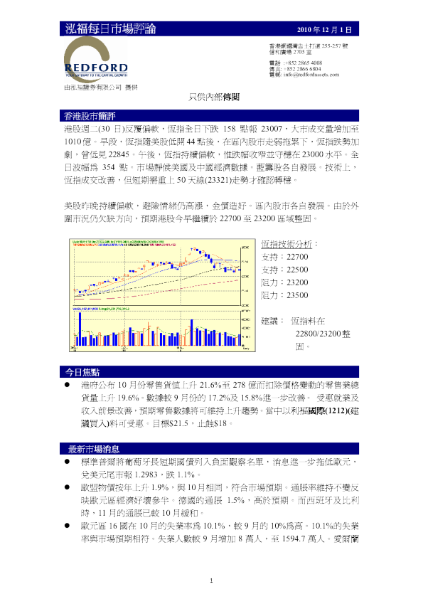 泓福每日市场评论