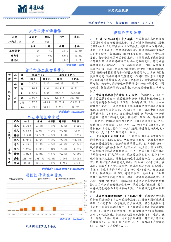 华龙证券固定收益晨报