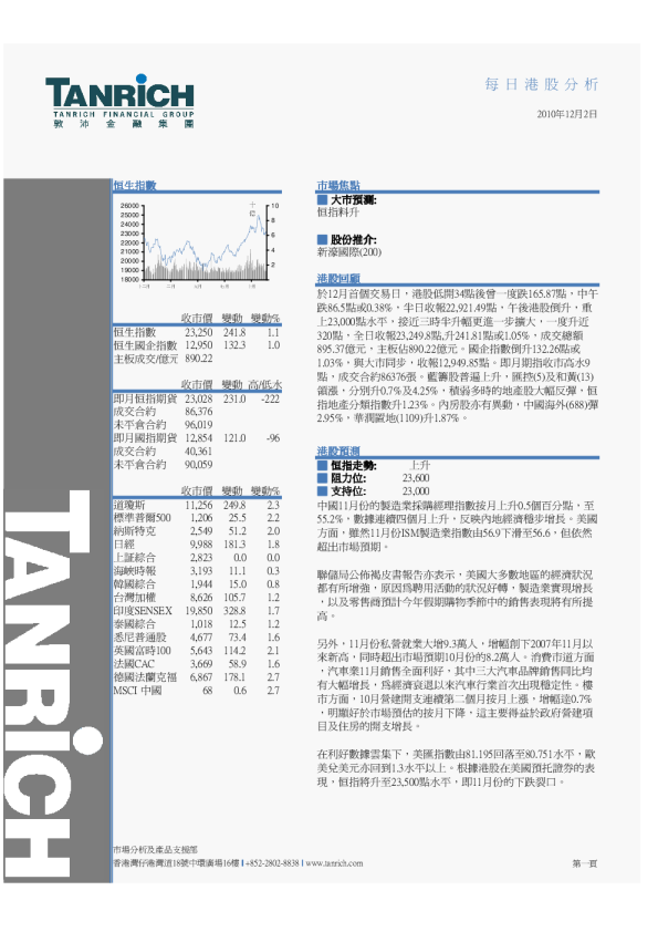 敦沛金融每日港股分析