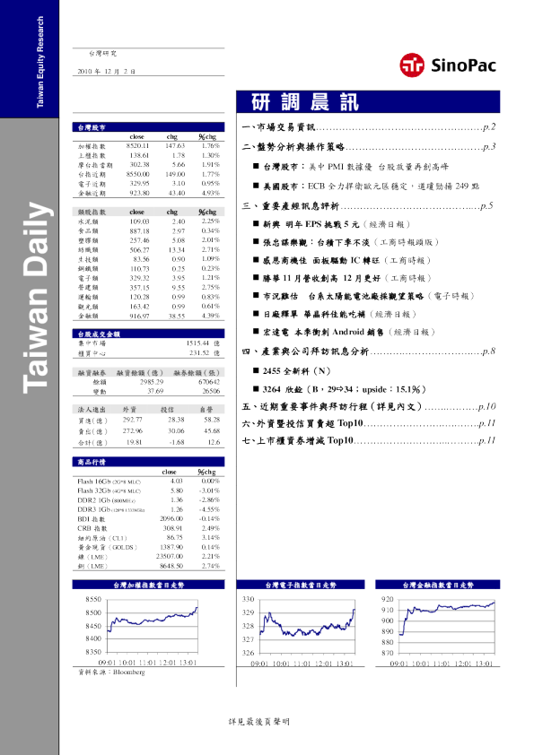 永丰金证券研调晨讯