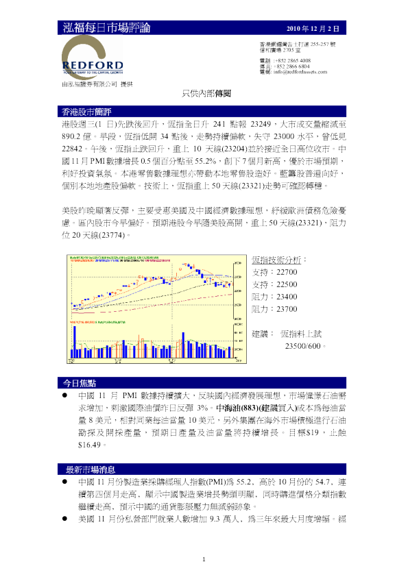 泓福每日市场评论