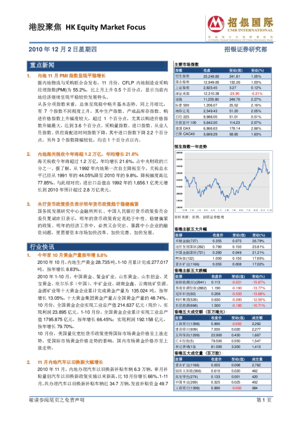 招银国际港股聚焦