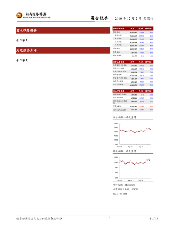 招商证券(香港)晨会报告