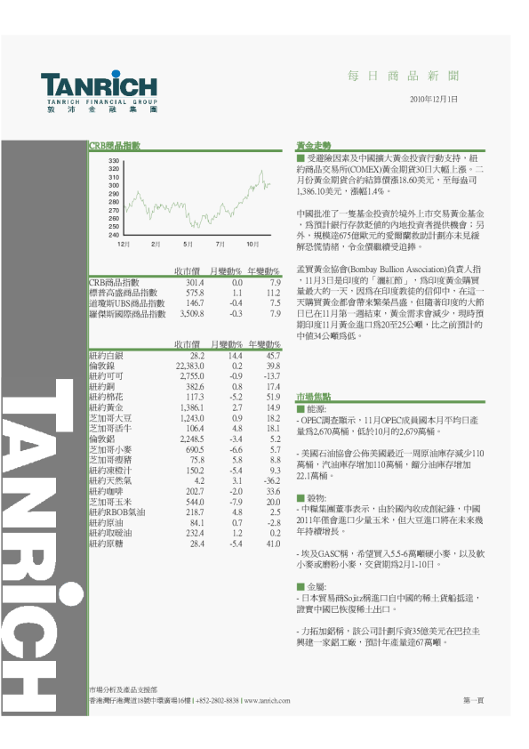 敦沛金融每日商品新闻