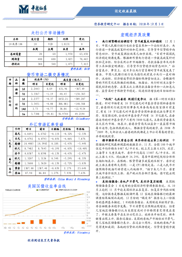 华龙证券固定收益晨报