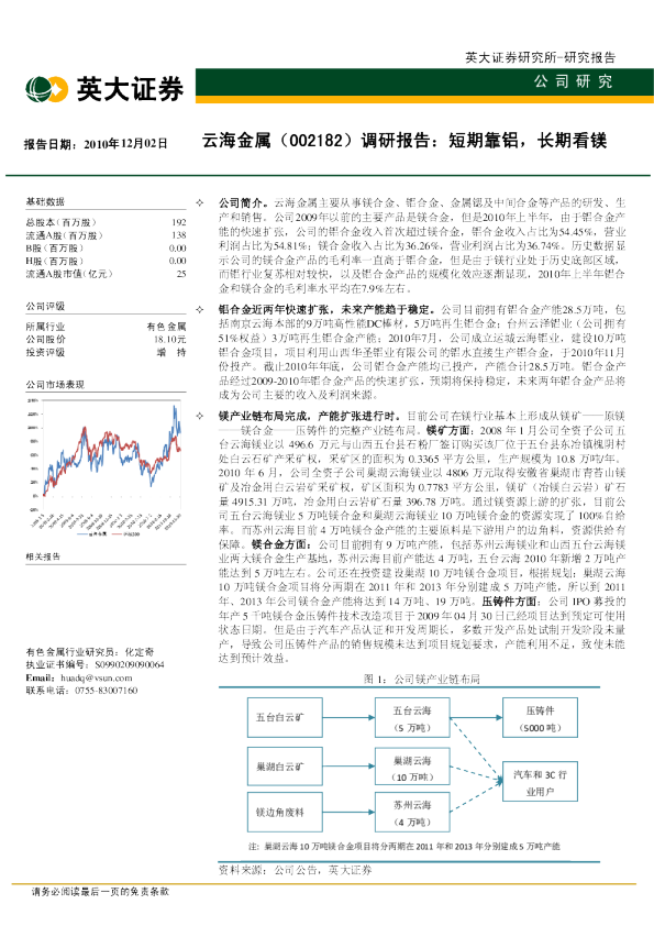 调研报告：短期靠铝，长期看镁