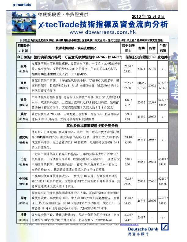 x-tectrade技術指標及資金流向分析