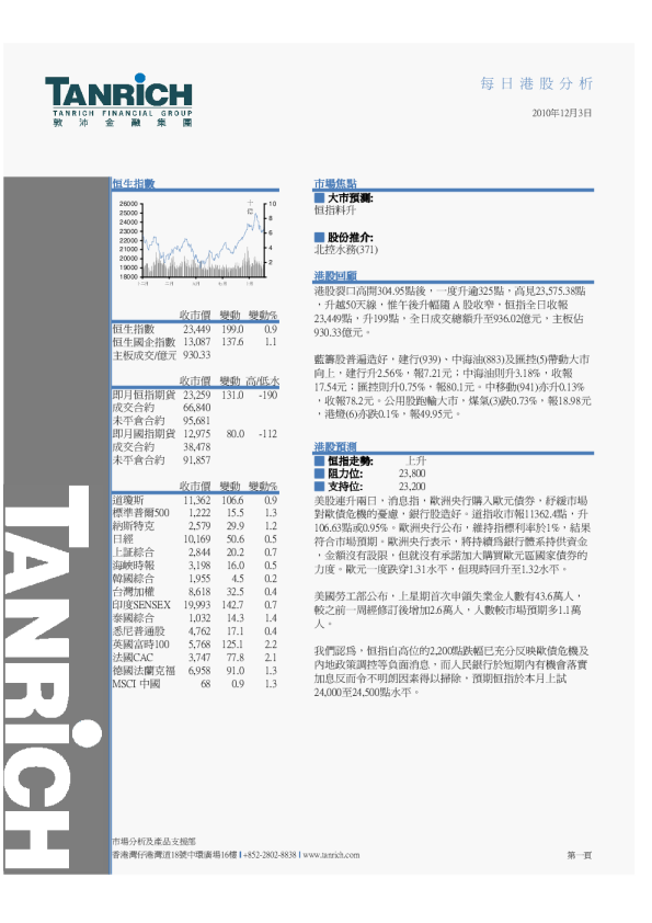 敦沛金融每日港股分析