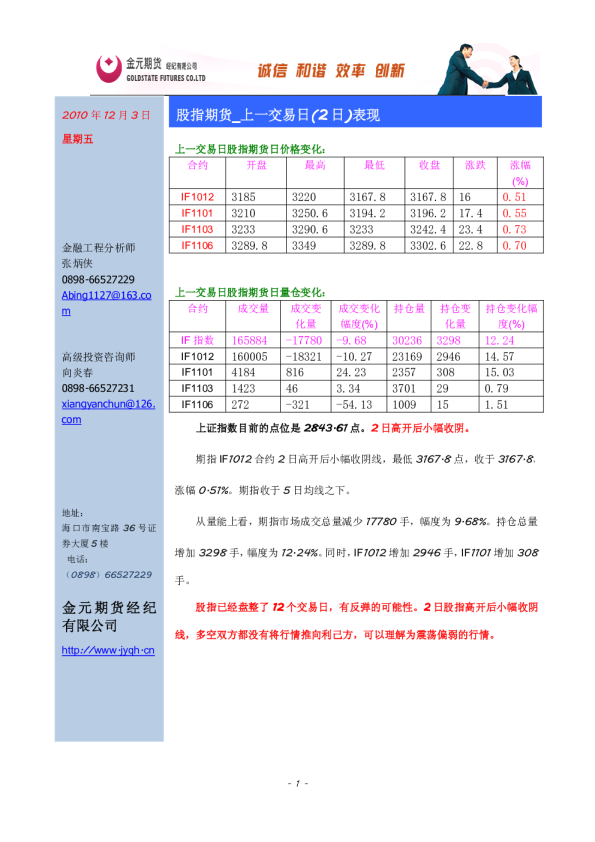 股指期货_上一交易日(2日)表现