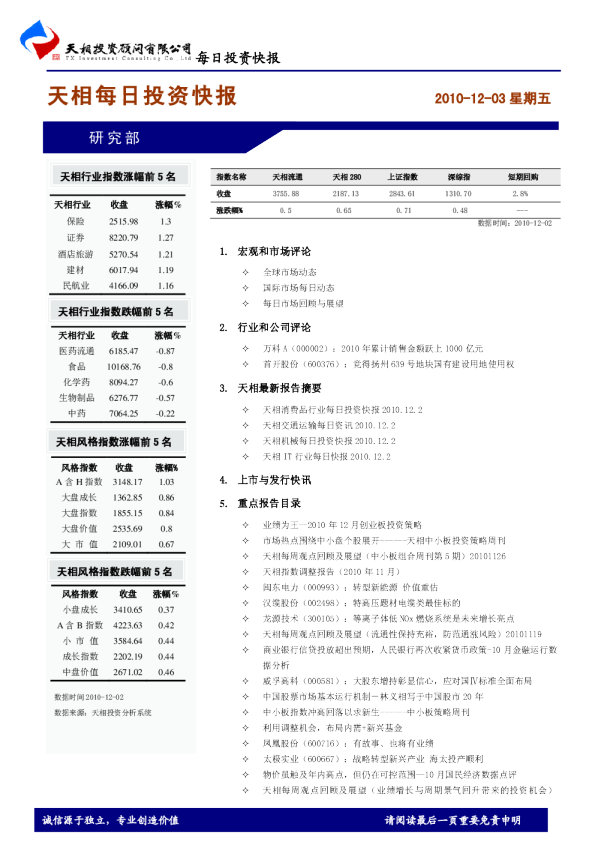 天相每日投资快报