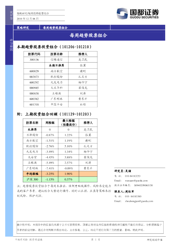 每周趋势股票组合
