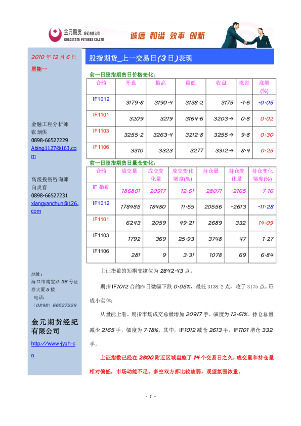 股指期货：上一交易日(3日)表现
