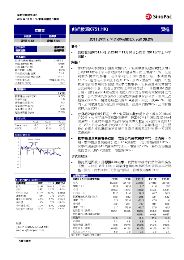 创维数码：2011财年上半年净利润同比下跌38.2%