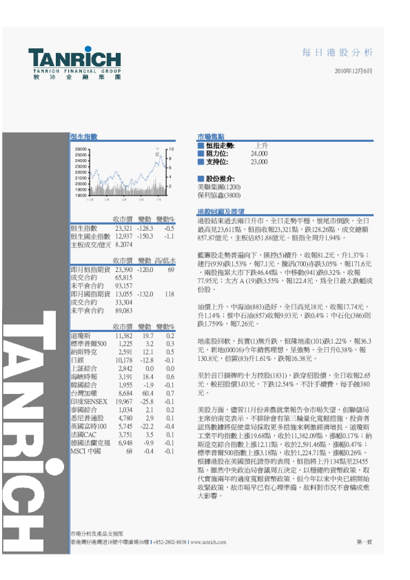 敦沛金融每日港股分析