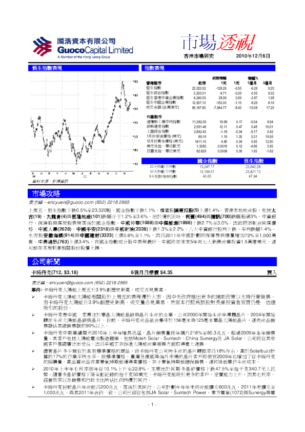 国浩资本市场透视
