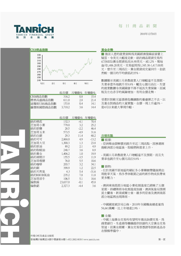 敦沛金融每日商品及外汇新闻