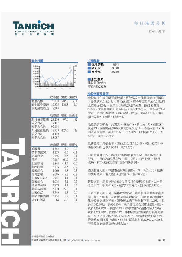敦沛金融每日港股分析