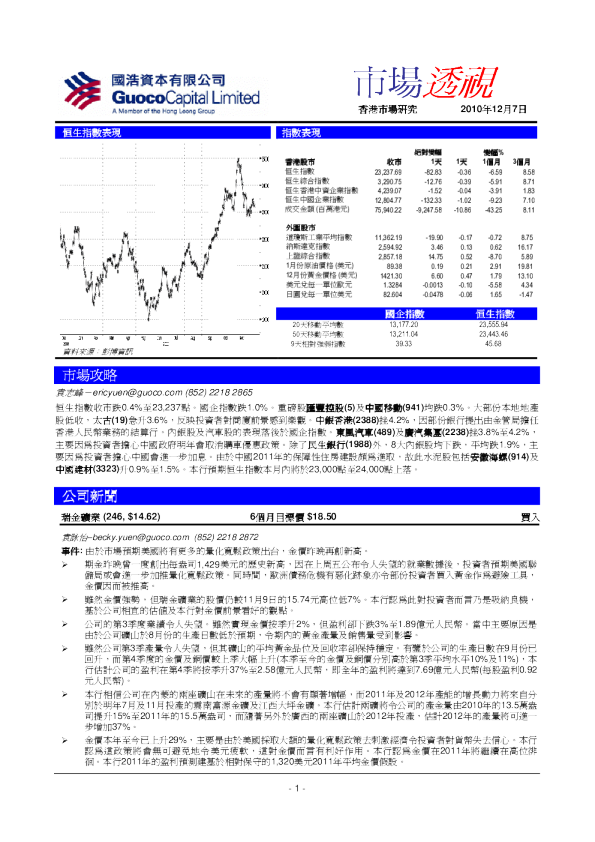 国浩资本市场透视
