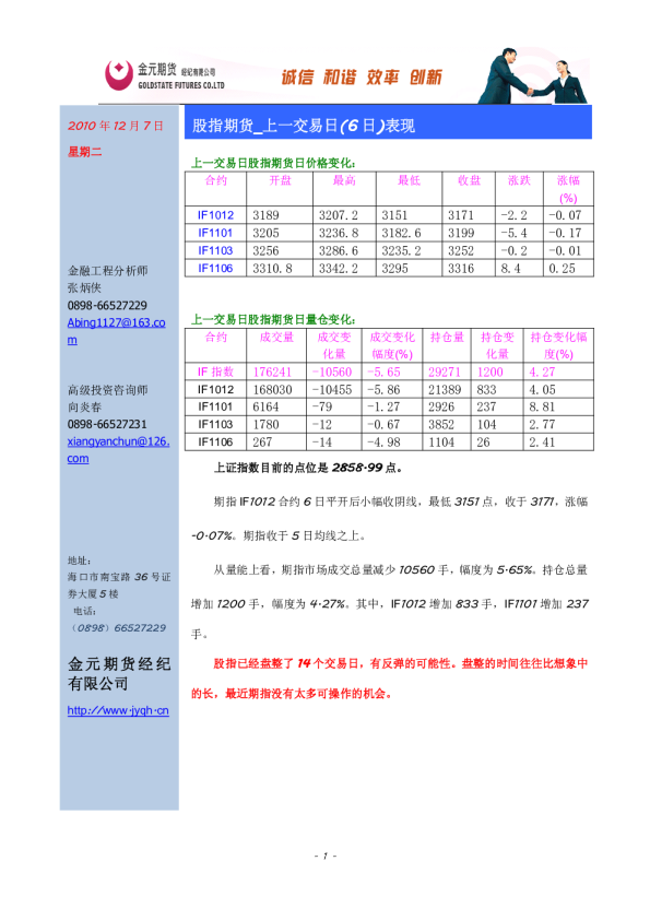 股指期货：上一交易日(6日)表现