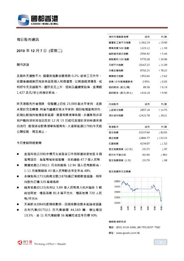 国都证券(香港)每日股市通讯