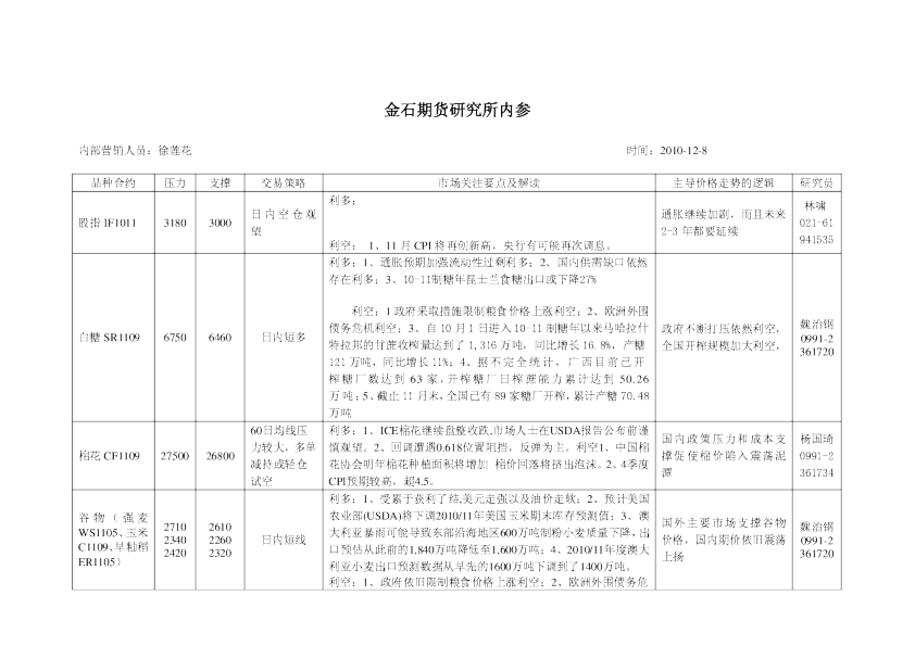 金石期货研究所内参