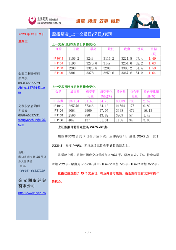 股指期货：上一交易日(7日)表现