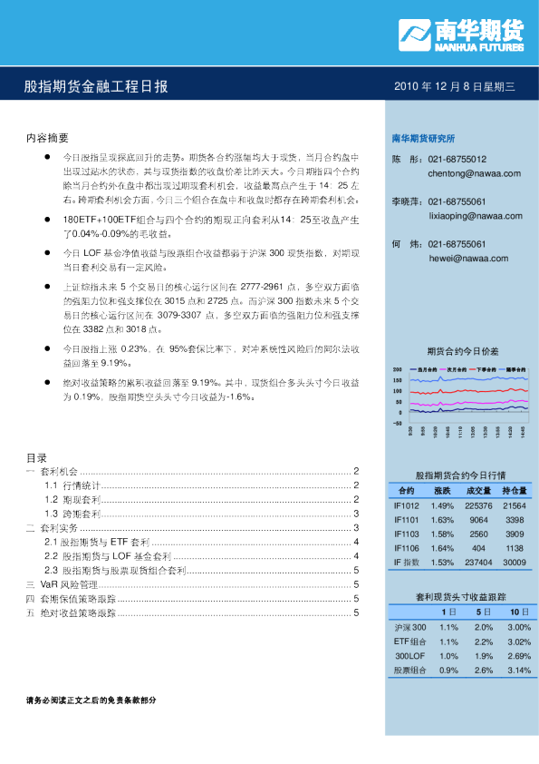 南华期货股指期货金融工程日报