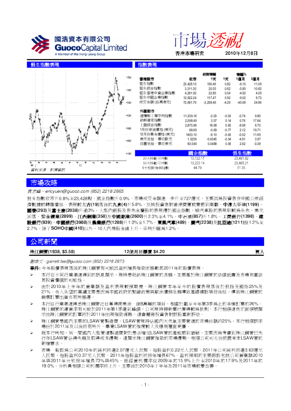 国浩资本市场透视