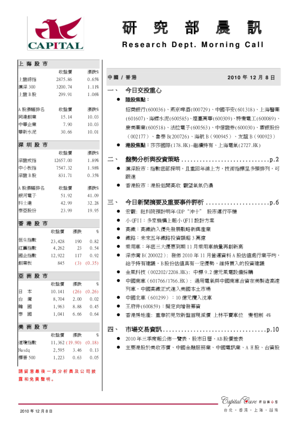 群益证券(香港)研究部晨讯