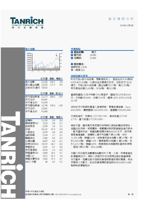 敦沛金融每日港股分析