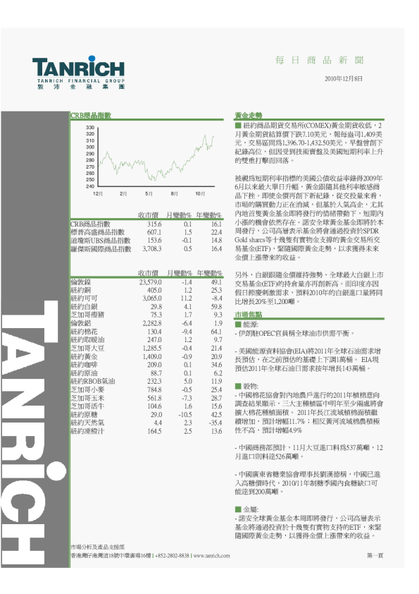 敦沛金融每日商品新闻