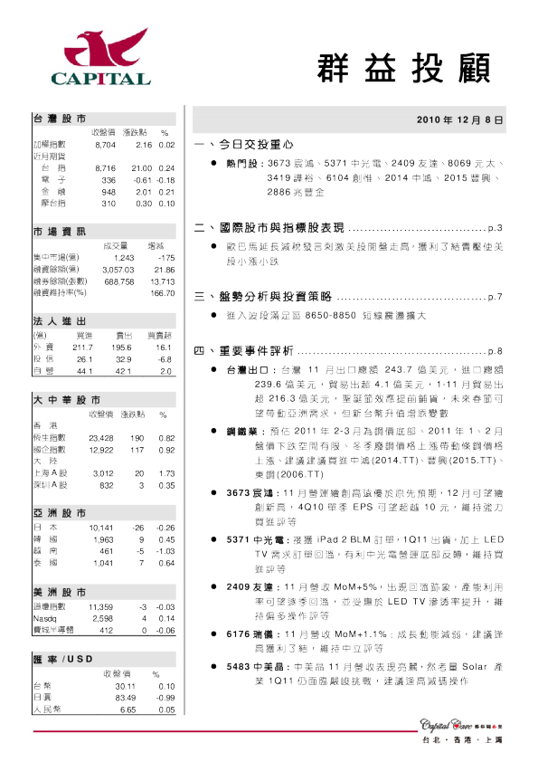 群益证券群益投顾