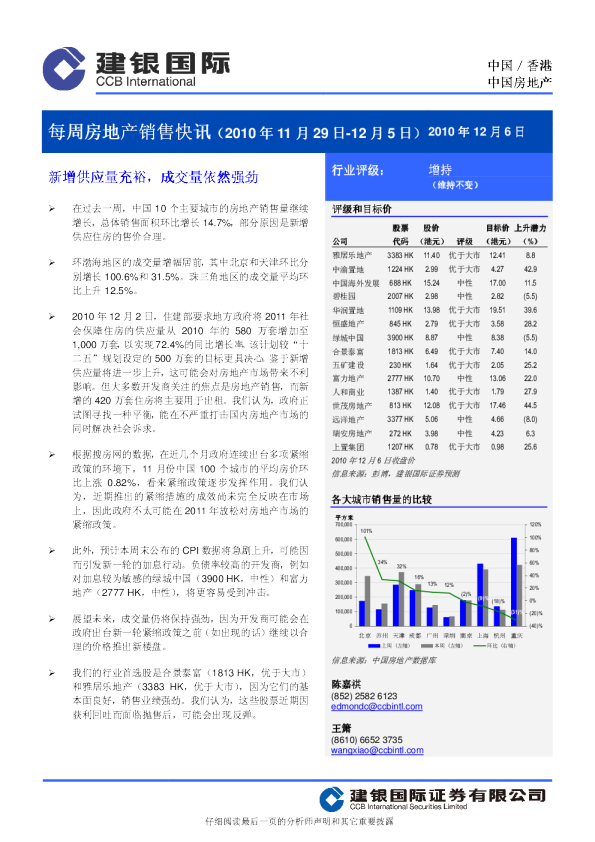 房地产行业：新增供应量充裕,成交量依然强劲