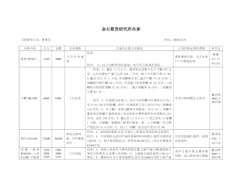 金石期货研究所内参