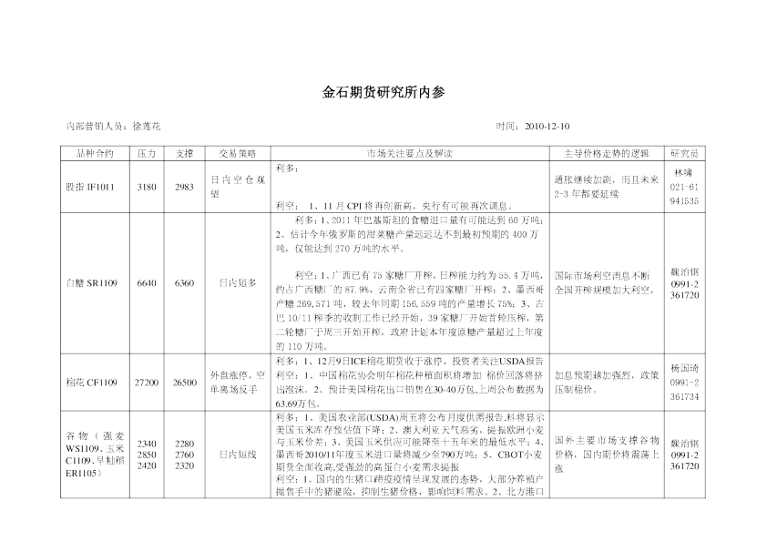 金石期货研究所内参
