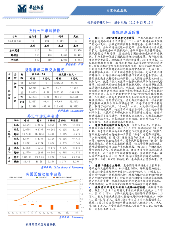 华龙证券固定收益晨报