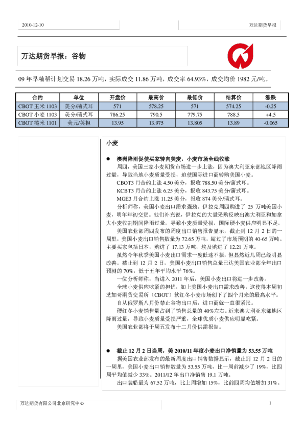 万达期货早报：谷物