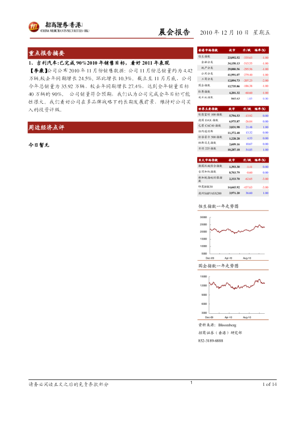 招商证券(香港)晨会报告