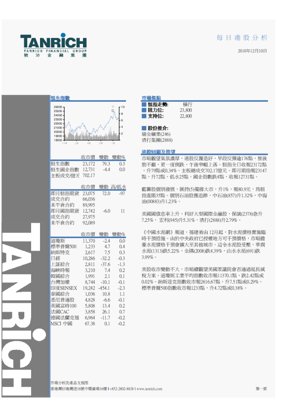 敦沛金融每日港股分析