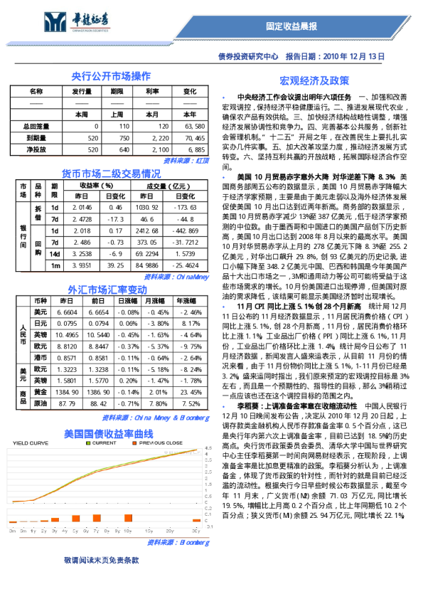 华龙证券固定收益晨报