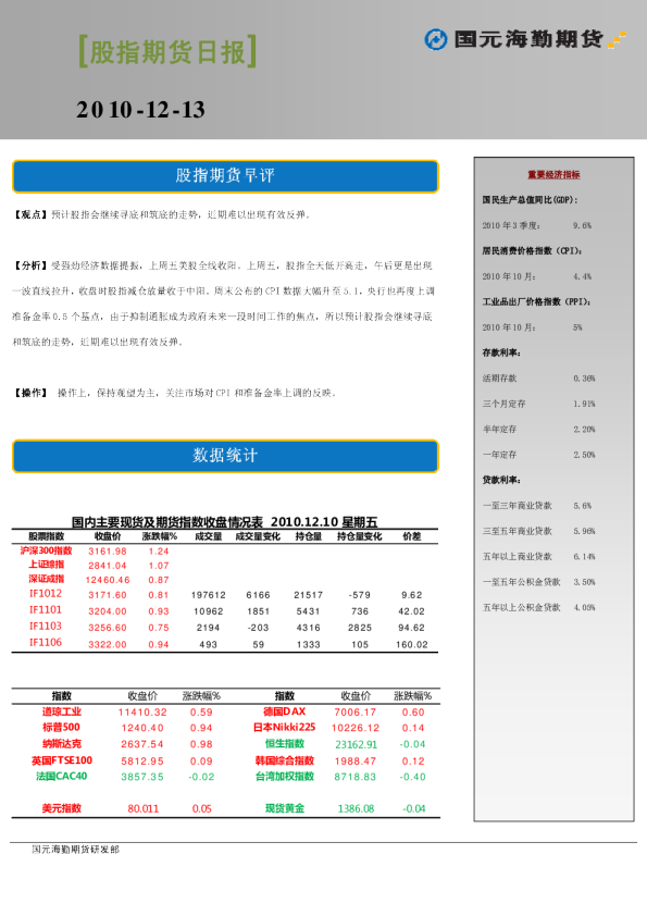 国元海勤股指期货日报
