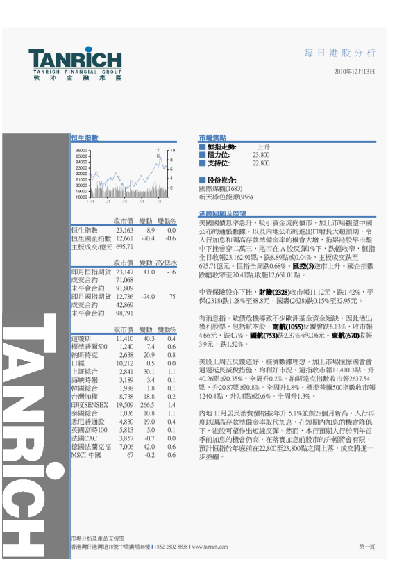 敦沛金融每日港股分析