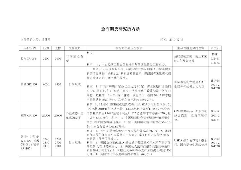 金石期货研究所内参