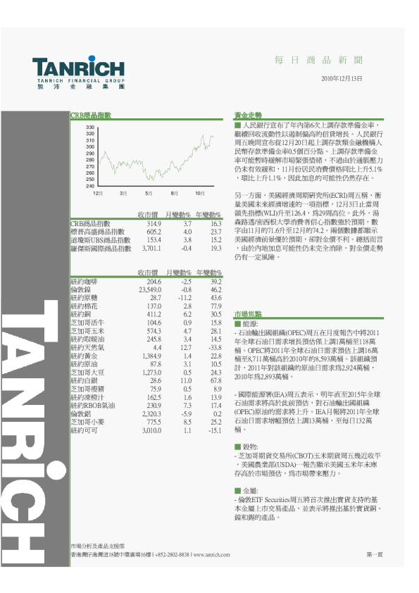 敦沛金融每日商品新闻