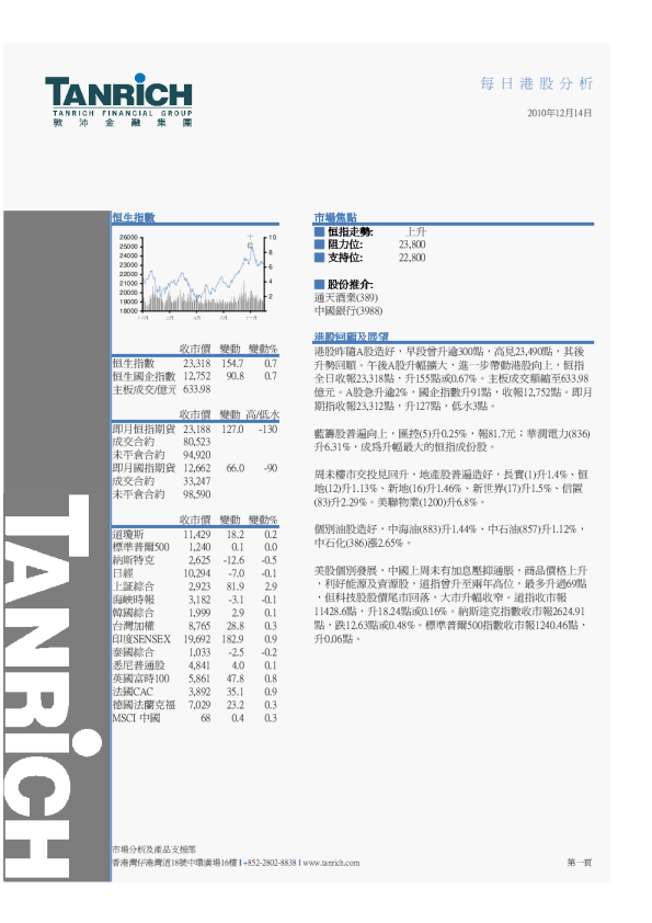 敦沛金融每日港股分析