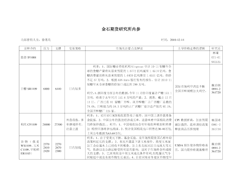 金石期货研究所内参