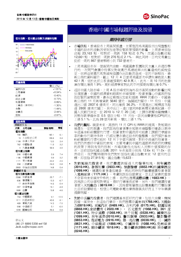 香港中国市场每周评论及展望：期待年底行情