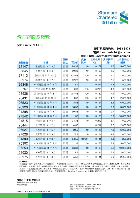 渣打认股证简评
